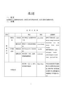 小升初英语名词专项