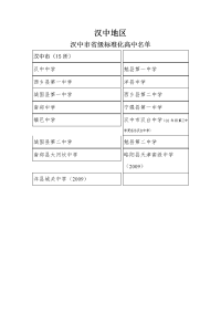 陕西省2011高考陕南三市高考情况汇总