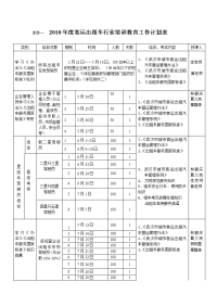 2010年度客运出租车行业培训教育工作计划表.doc