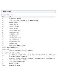 孔子名人名言系列.doc