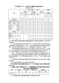 建筑设计防火规范相关防火间距汇总