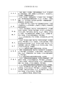 汉语拼音发音方法