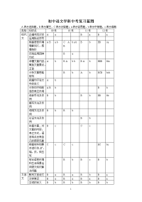 初中语文学科中考复习蓝图