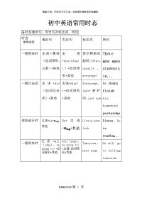 初中英语常用时态