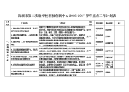 深圳市第二实验学校2016-2017学年重点工作计划表(科技创新中心)