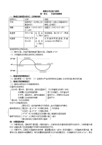 高中地理会考总复习资料要点