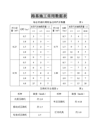 路基施工常用数据表