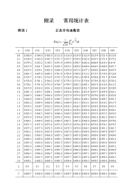 《统计学》常用数表