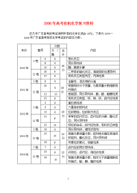 高中化学论文：高考有机化学复习资料整理