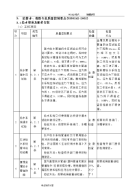 建筑给排水和消防工程质量控制点