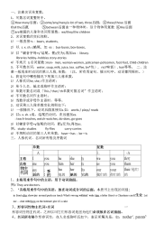 小学五年级上册英语语法知识点