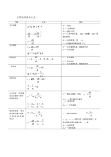 水处理计算公式