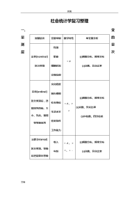 社会统计学复习整理