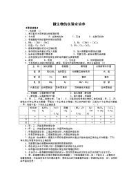 生物：2.1《微生物的实验室培养》测试（2）（新人教版选修1）