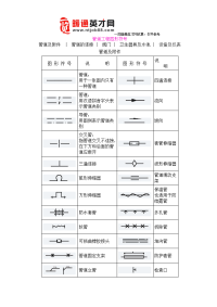 暖通工程、管道工程图形符号汇总 2