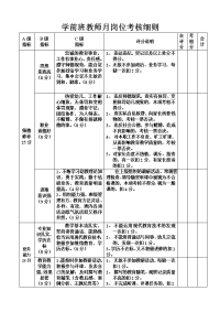 学前班教师月岗位考核细则