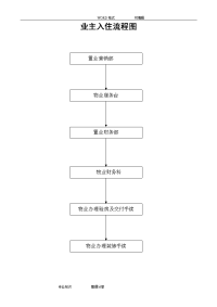 房屋交付入住（全套）资料