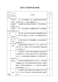 监理工作质量考核评标准--某监理公司