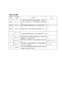 招标工作计划表.doc