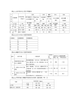 水利水电工程规模等级划分.docx