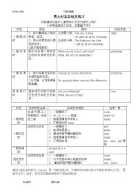 小学英语时态总结与练习题终版【精】