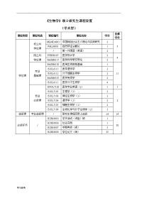 生物学硕士课程设置