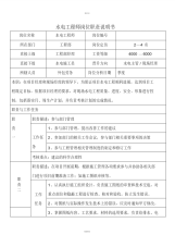 岗位职责说明书(水电工程师)(1)-13页