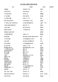 初中数学课件征集评审表