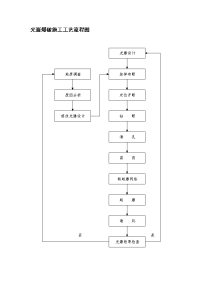 《建筑施工技术交底大全资料》光面爆破施工工艺流程图