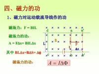 《大学物理磁学》PPT课件