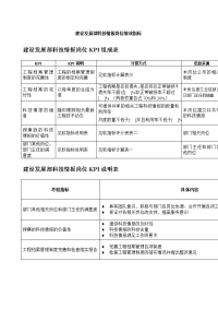 二滩水电开发公司建设发展部科技情报岗位绩效指标