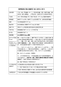 GB50016-2014建筑设计防火规范笔记资料