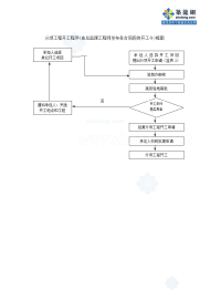路桥工程监理工作流程图