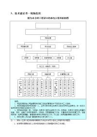 某环境综合改善项目管道工程技术建议书