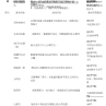 2018大班数学规则游戏计划(上)