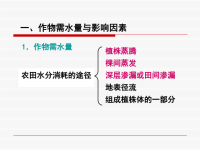 农田水利学：2章1作物需水量与影响因素