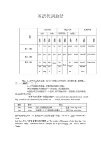 初中英语代词总结