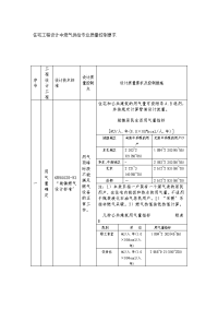 燃气专业施工图审查内容及质量控制要求