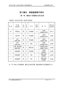 监理投标书--拟派监理班子简介