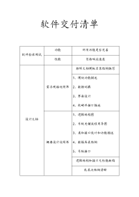 《软件交付清单》word版