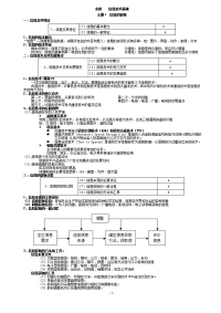 高中信息技术学业水平测试复习资料