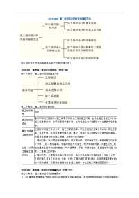 施工组织设计的内容和编制方法