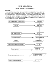 高一生物《必修1 第3章第3节》