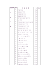 初中物理实验教案汇编