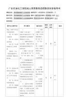 广东石油化工学院成人高等教育函授教学自学指导书（样式）