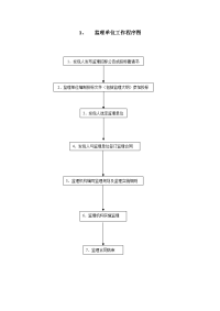 水利水电工程监理工作程序图