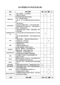 初中物理电学中考双向细目表