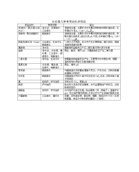 水处理几种常用的化学药品