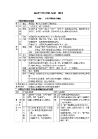 高中必修一历史表格复习资料