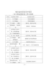 秦皇岛经济技术开发区日常监督检查工作计划表.docx